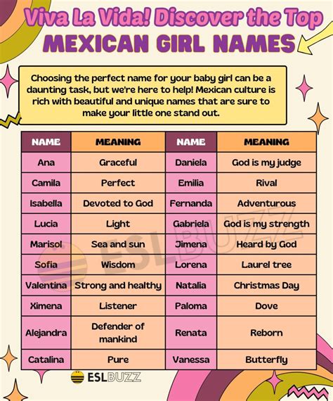 sexy latina names|100 Pretty Mexican Girl Names: For Your Niña .